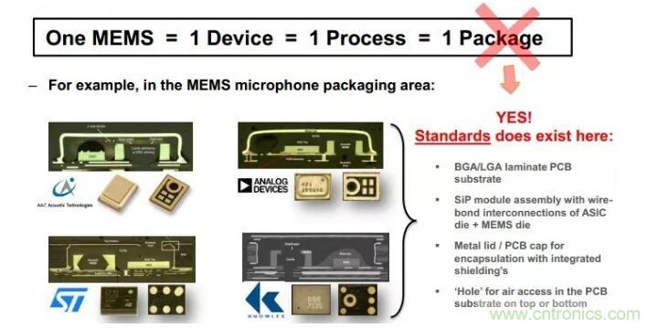 MEMS為何獨(dú)領(lǐng)風(fēng)騷？看完這篇秒懂！