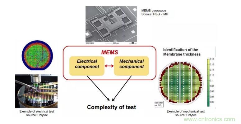 MEMS為何獨(dú)領(lǐng)風(fēng)騷？看完這篇秒懂！