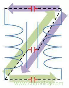 老工程師多年經(jīng)驗總結(jié)，開關(guān)電源傳導(dǎo)EMI太重要了！