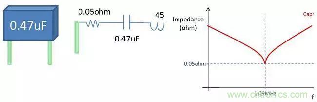 老工程師多年經(jīng)驗總結(jié)，開關(guān)電源傳導(dǎo)EMI太重要了！