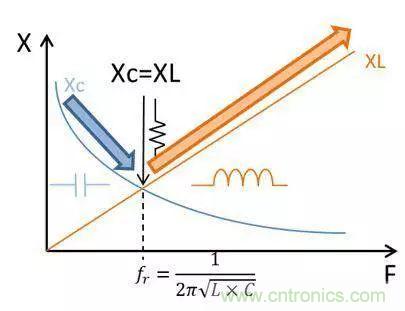 老工程師多年經(jīng)驗總結(jié)，開關(guān)電源傳導(dǎo)EMI太重要了！