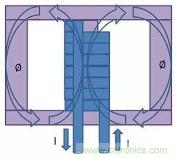 老工程師多年經(jīng)驗總結(jié)，開關(guān)電源傳導(dǎo)EMI太重要了！