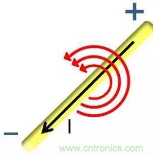 老工程師多年經(jīng)驗總結(jié)，開關(guān)電源傳導(dǎo)EMI太重要了！