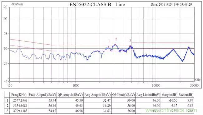 老工程師多年經(jīng)驗總結(jié)，開關(guān)電源傳導(dǎo)EMI太重要了！