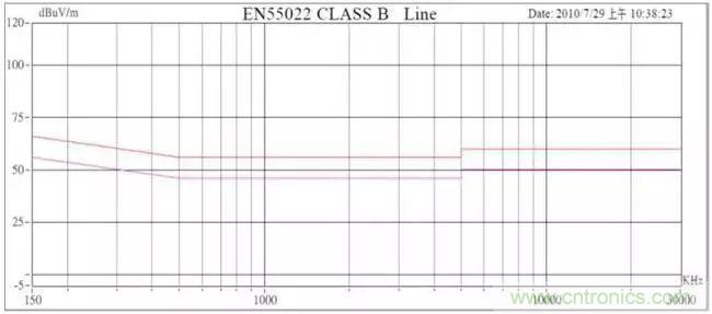 老工程師多年經(jīng)驗總結(jié)，開關(guān)電源傳導(dǎo)EMI太重要了！