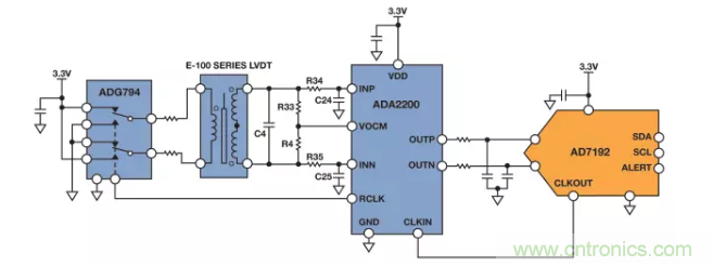 面對(duì)傳感器信號(hào)調(diào)理無(wú)從下手？本篇為你解答！