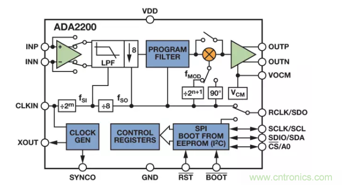 面對(duì)傳感器信號(hào)調(diào)理無(wú)從下手？本篇為你解答！