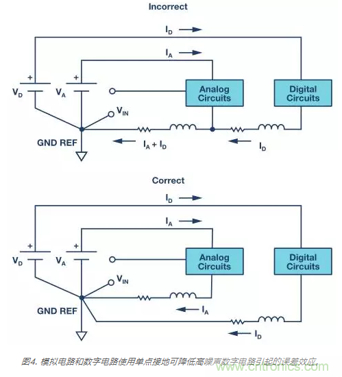 模擬地VS數(shù)字地？4分鐘學(xué)會(huì)接地的&ldquo;魔法&rdquo;
