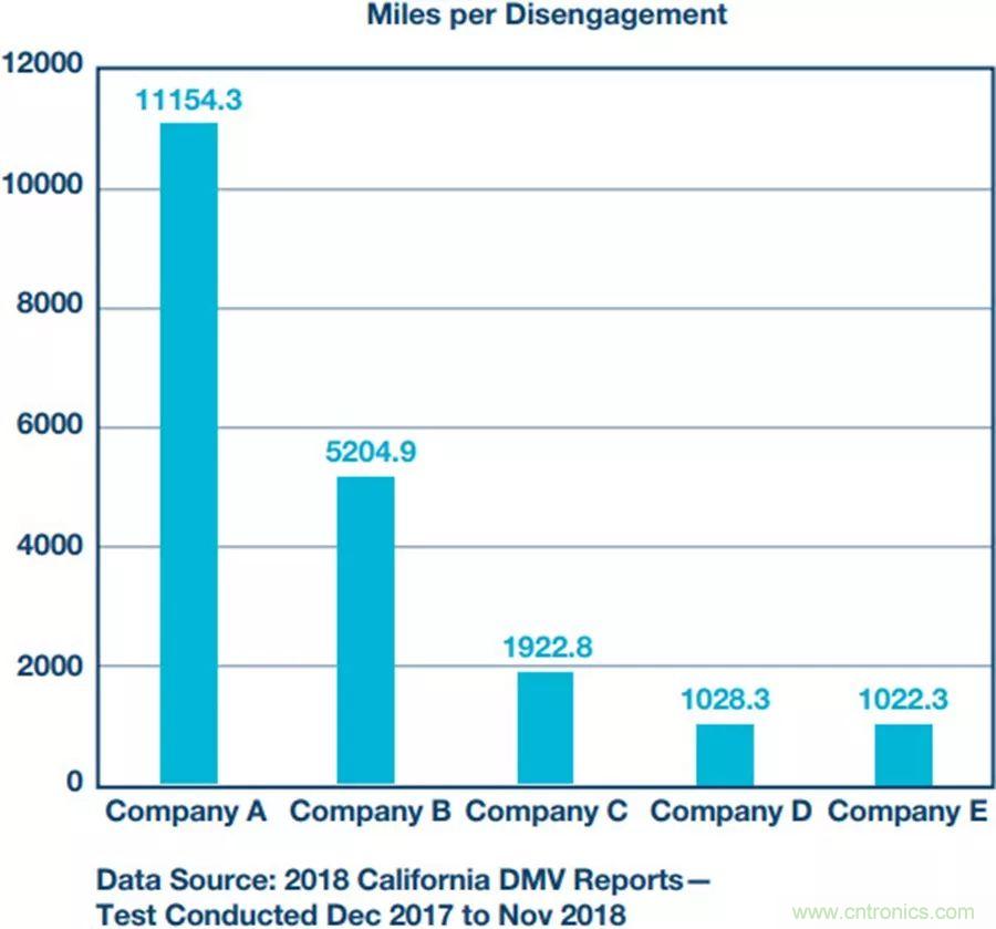 自動駕駛安全如何保障？底層傳感器信號鏈才是關(guān)鍵！