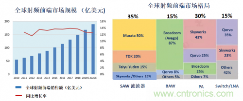 5G時代下，射頻器件、光模塊、PCB等電子元器件產業面臨的機遇與挑戰?