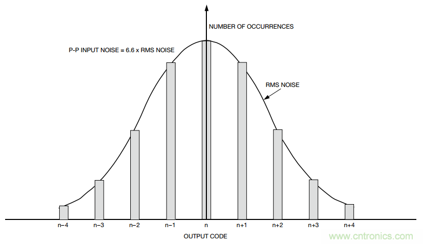 關于分辨率，這兩個概念有必要解釋一下！