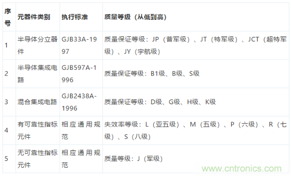 元器件應(yīng)用可靠性如何保證，都要學(xué)習(xí)航天經(jīng)驗(yàn)嗎？