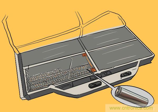 圓柱、方形、軟包，電動車電池之間的差距比你想象得大