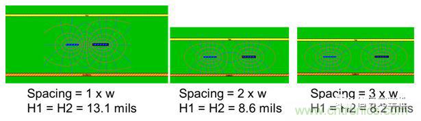 在電路設計中，到底是用緊耦合還是松耦合來減少串擾?