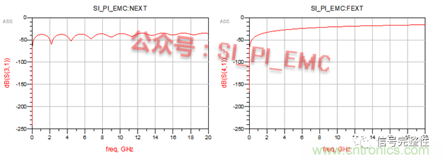 高速PCB設計時，保護地線要還是不要？
