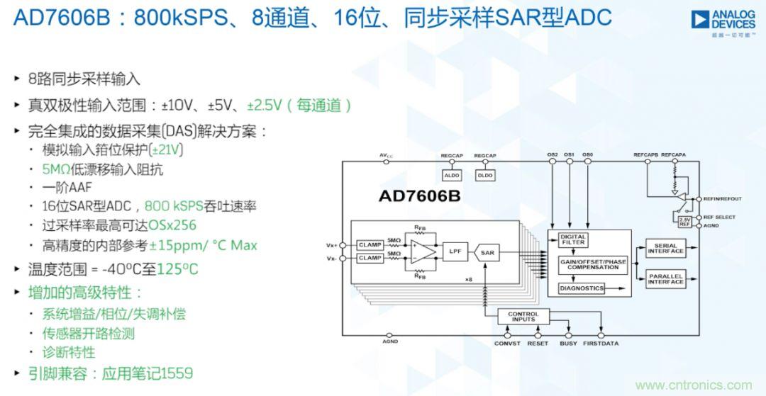 從AD7606到AD7606B，為你揭秘這款電力應用ADC的&ldquo;進階&rdquo;之路