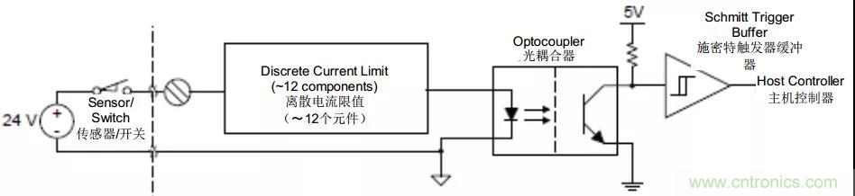 電容隔離如何解決交流電機驅動中的關鍵挑戰