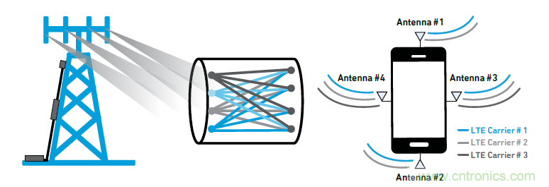 沒有它智能手機就是塊磚頭，一文讀懂&ldquo;濾波器&rdquo;