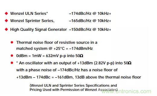如何將振蕩器相位噪聲轉(zhuǎn)換為時間抖動？這個方法很簡單！