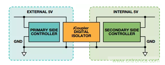 當數字隔離器披上電平轉換器的&ldquo;小馬甲&rdquo;~