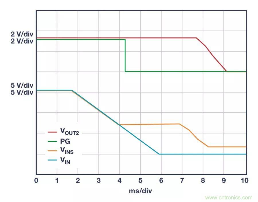 時刻為關鍵電路供電，這款穩壓器你了解了沒？