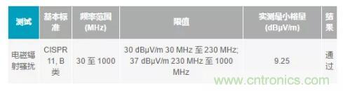 如何搞定功耗和空間，實(shí)現(xiàn)可靠又緊湊的隔離模擬輸出模塊？