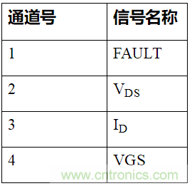 如何用隔離式柵極驅(qū)動器和LT3999 DC/DC轉(zhuǎn)換器驅(qū)動1200 V SiC電源模塊？