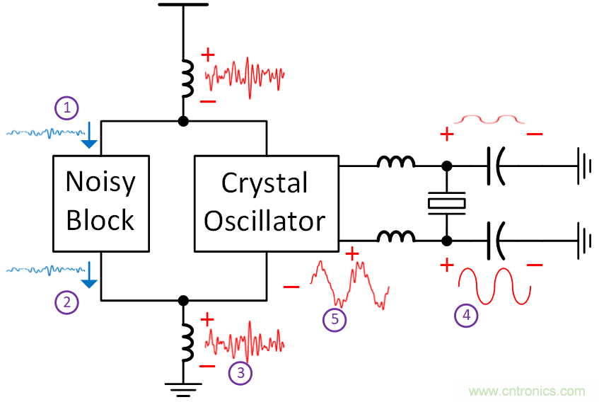 如何避免&ldquo;接地錯覺&rdquo;？工程師該知道的