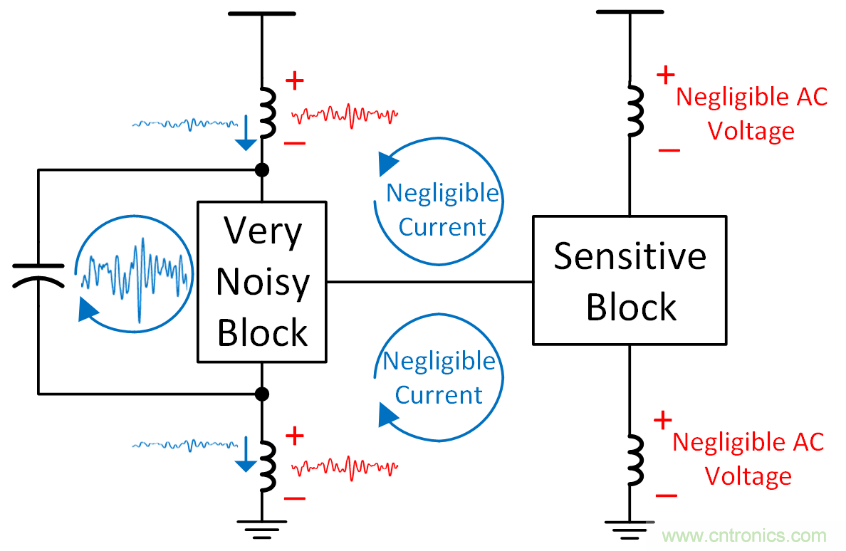 如何避免&ldquo;接地錯覺&rdquo;？工程師該知道的