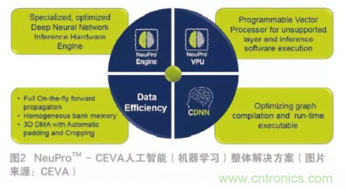 選擇AI處理器離不開的&ldquo;三項原則&rdquo;