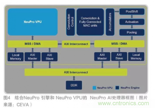 選擇AI處理器離不開的&ldquo;三項原則&rdquo;