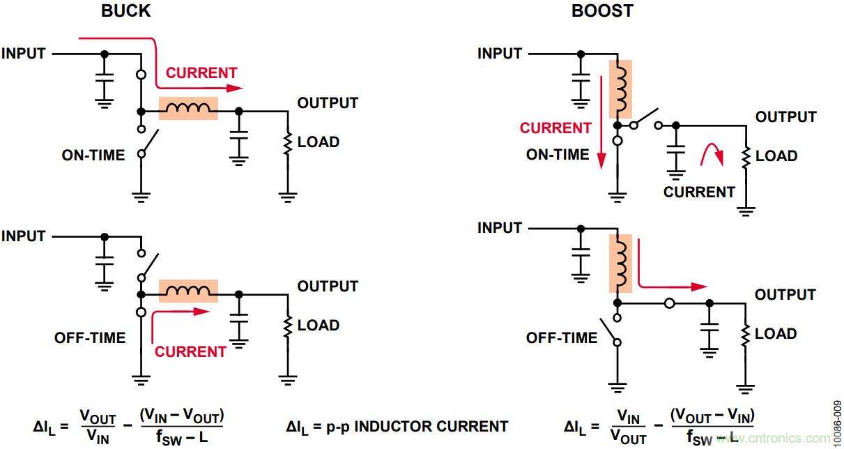 有了這款神器，選用合適的元器件不在話下！