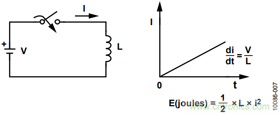 有了這款神器，選用合適的元器件不在話下！