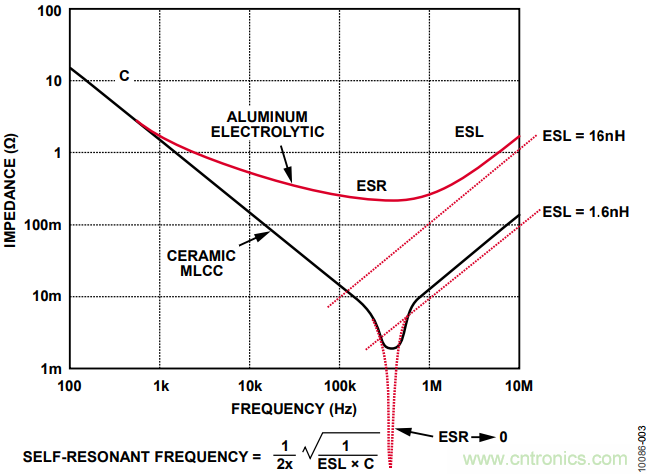 有了這款神器，選用合適的元器件不在話下！