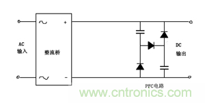 諧波？紋波？噪聲？還傻傻分不清楚嗎！