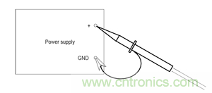諧波？紋波？噪聲？還傻傻分不清楚嗎！