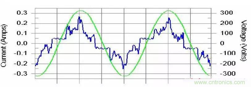 諧波？紋波？噪聲？還傻傻分不清楚嗎！