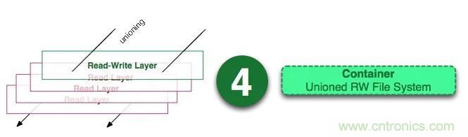 看圖帶你深入理解Docker容器和鏡像