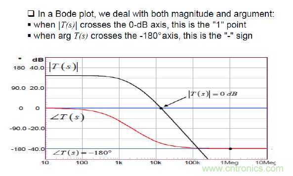 開關電源控制環路設計，新手必看！