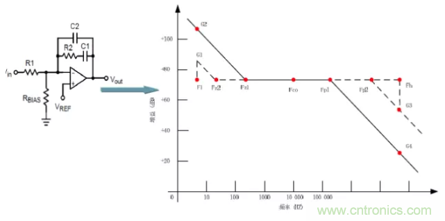 開關電源控制環路設計，新手必看！