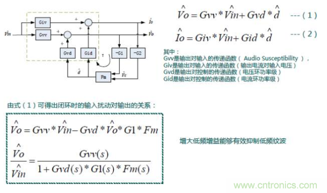 開關電源控制環路設計，新手必看！