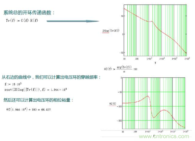 開關電源控制環路設計，新手必看！