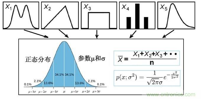 如何正確解讀隨機振動的功率譜密度？