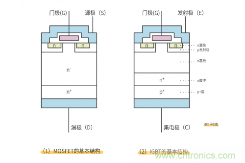 MOS管和IGBT管到底區別在哪？該如何選擇？