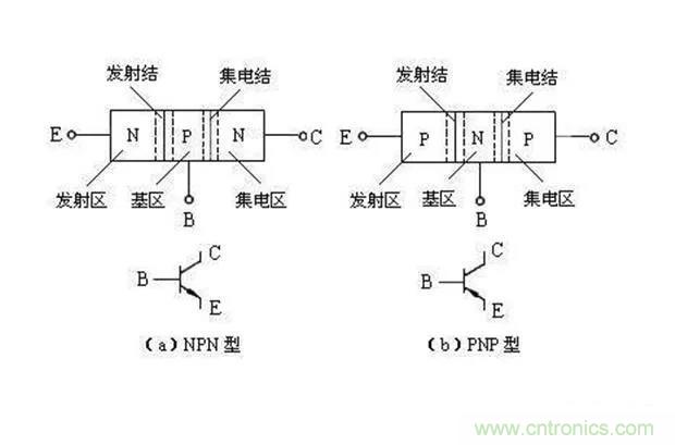 如何用萬(wàn)用表區(qū)分PNP傳感器和NPN型傳感器？