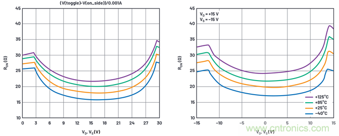 學會生成LTspice模型，可以更好地提高仿真水平