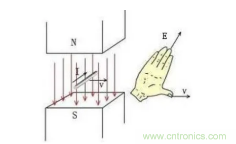 最全講解&mdash;&mdash;無刷電機工作及控制原理