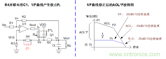 實現運放負反饋電路穩定性設計，只需這3步！