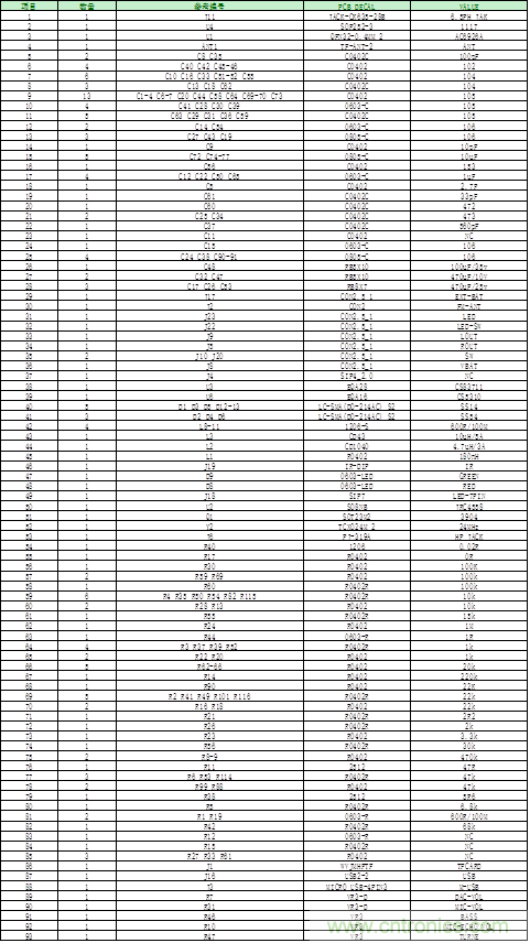 戶外藍牙音箱如何在兩節鋰電池7.4V輸出相當鉛酸電池12V供電的功率？