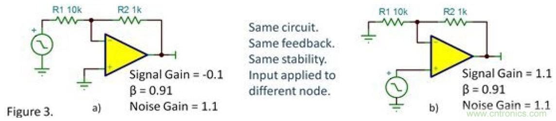 反向衰減器，G=-0.1&hellip;&hellip;會(huì)不穩(wěn)定嗎？